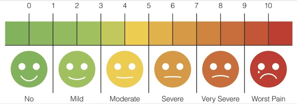 Pain levels for dental extractions