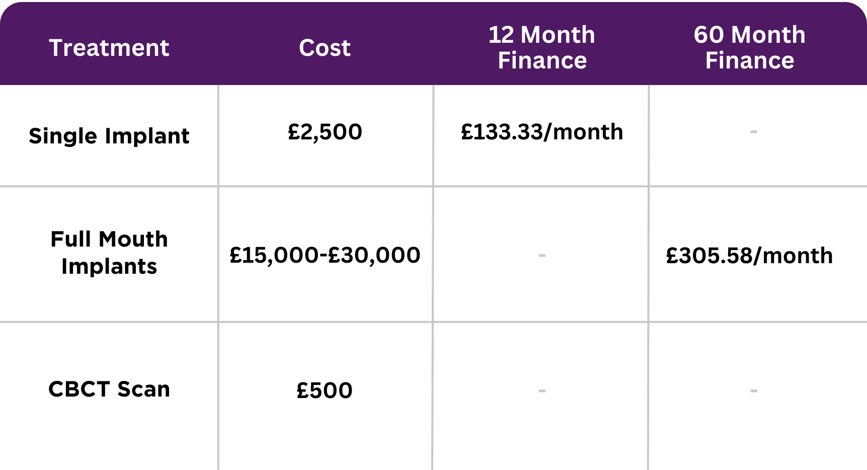 implant price graph